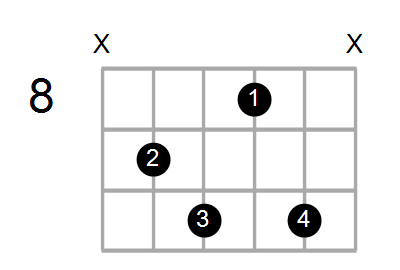D7b9/F# Chord